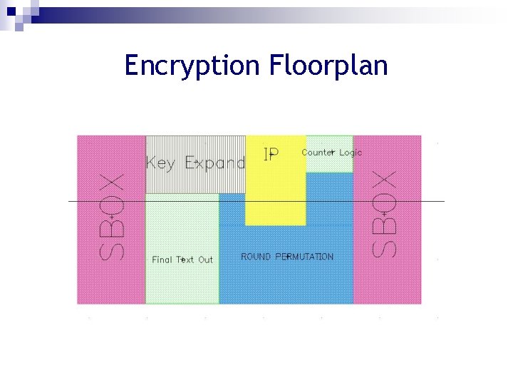 Encryption Floorplan 