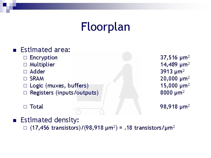 Floorplan n n Estimated area: ¨ ¨ ¨ Encryption Multiplier Adder SRAM Logic (muxes,