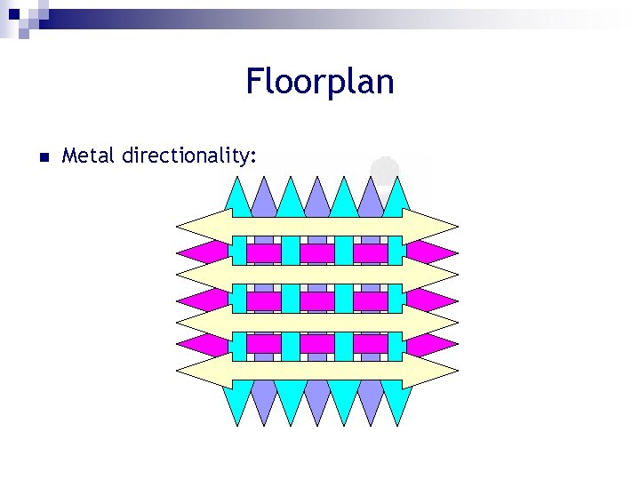 Floorplan n Metal directionality: 