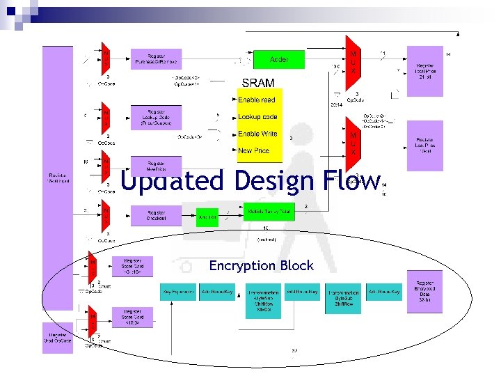 Updated Design Flow Encryption Block 