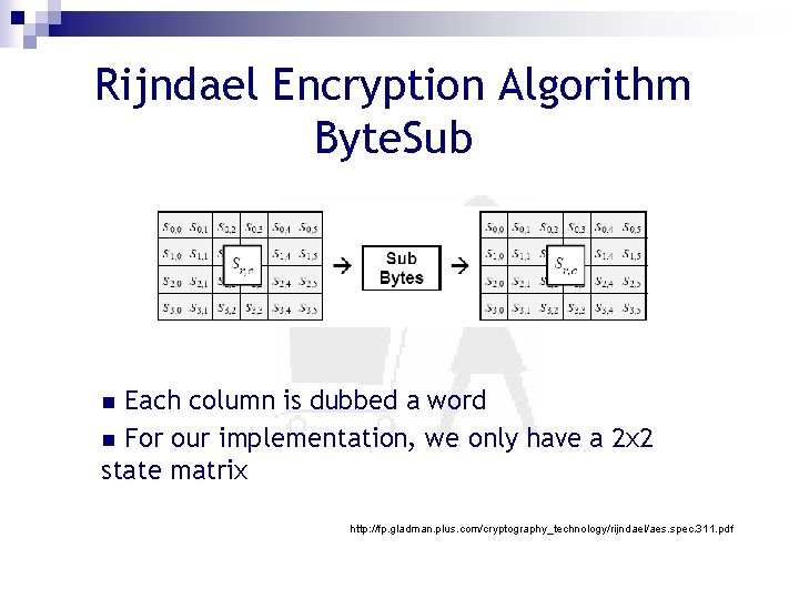 Rijndael Encryption Algorithm Byte. Sub Each column is dubbed a word n For our
