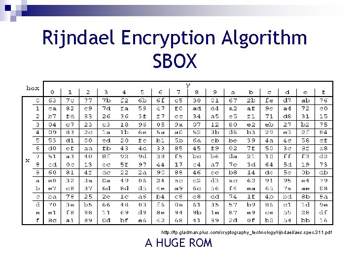 Rijndael Encryption Algorithm SBOX http: //fp. gladman. plus. com/cryptography_technology/rijndael/aes. spec. 311. pdf A HUGE