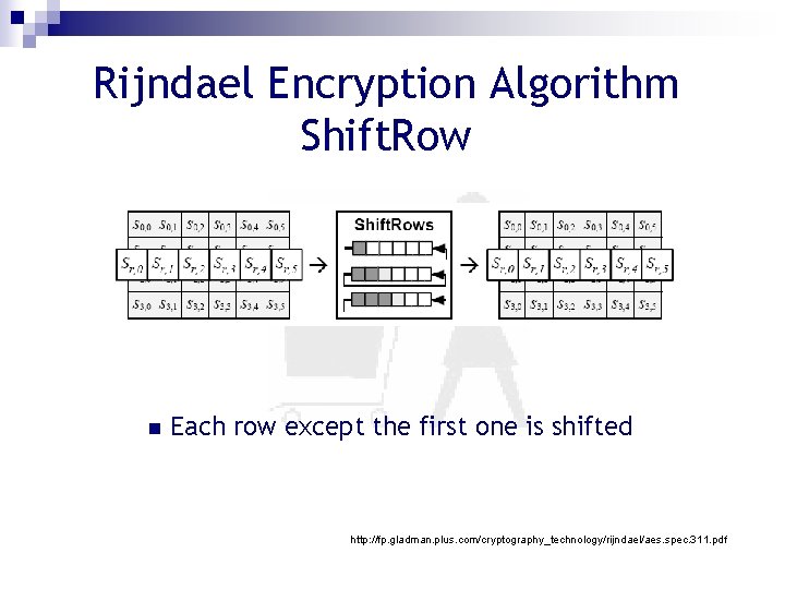 Rijndael Encryption Algorithm Shift. Row n Each row except the first one is shifted