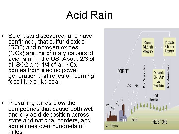 Acid Rain • Scientists discovered, and have confirmed, that sulfur dioxide (SO 2) and