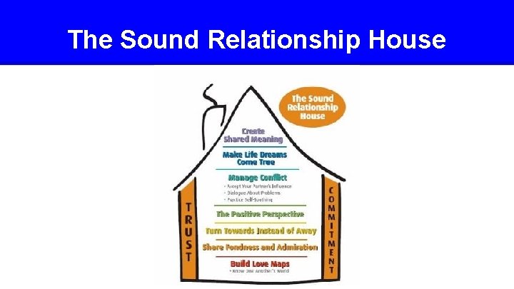 The Sound Relationship House 