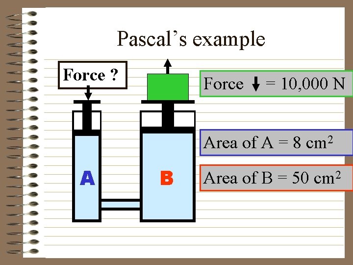 Pascal’s example Force ? Force = 10, 000 N Area of A = 8