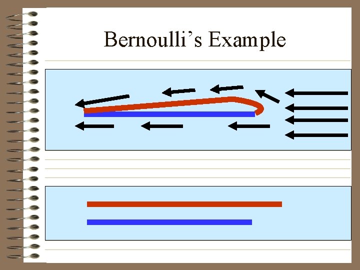 Bernoulli’s Example 