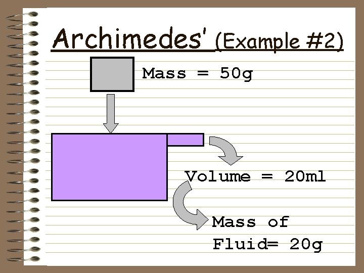 Archimedes’ (Example #2) Mass = 50 g Volume = 20 ml Mass of Fluid=