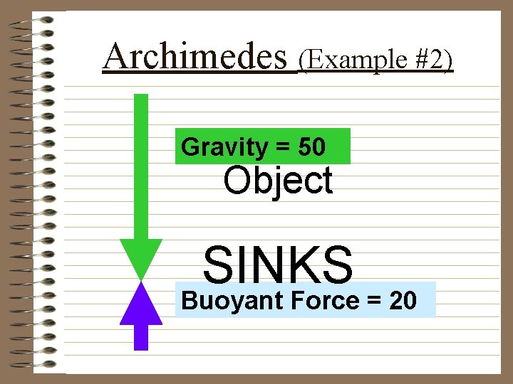 Archimedes (Example #2) Gravity = 50 Object SINKS Buoyant Force = 20 