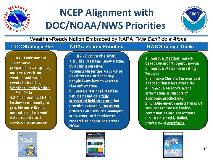 NCEP Alignment with DOC/NOAA/NWS Priorities Weather Ready Nation Embraced by NAPA: “We Can’t do