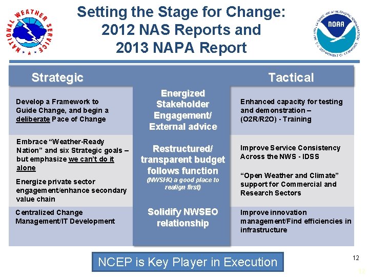 Setting the Stage for Change: 2012 NAS Reports and 2013 NAPA Report Strategic Tactical