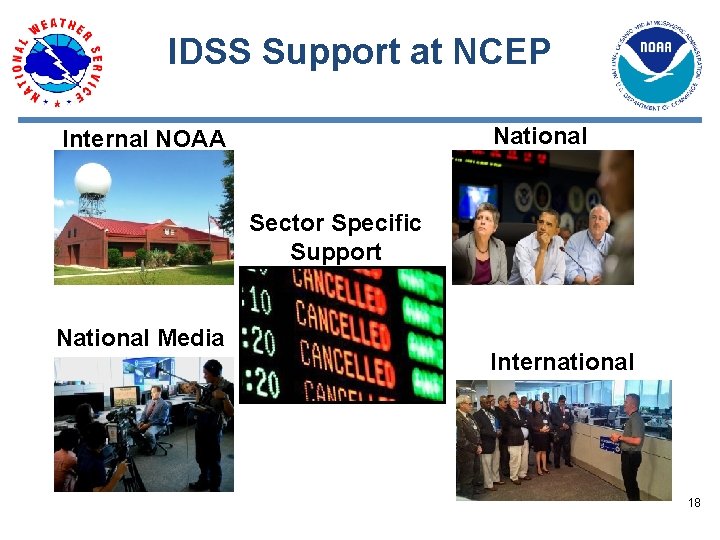 IDSS Support at NCEP National Federal Partners Internal NOAA Sector Specific Support National Media