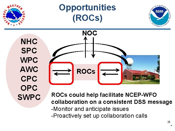 Opportunities (ROCs) NOC NHC SPC WPC AWC CPC OPC SWPC ROCs could help facilitate