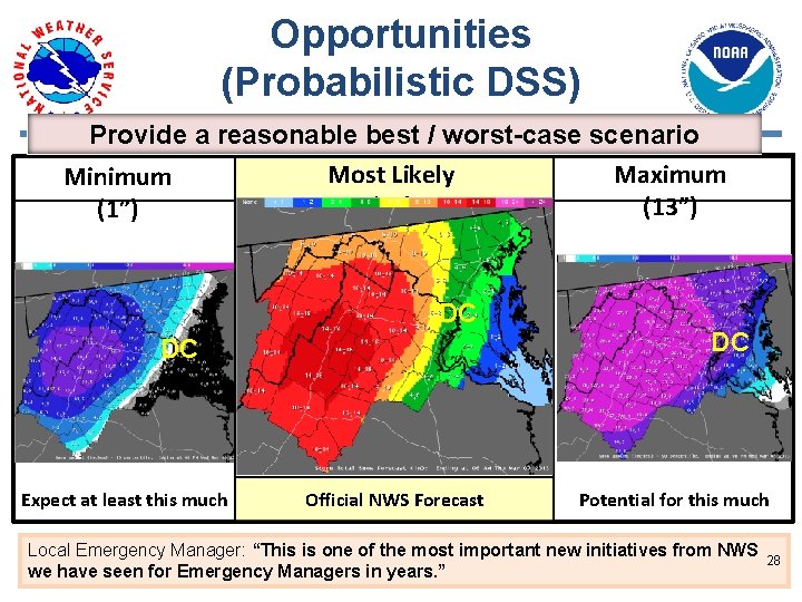 Opportunities (Probabilistic DSS) Provide a reasonable best / worst-case scenario Most Likely Maximum Minimum