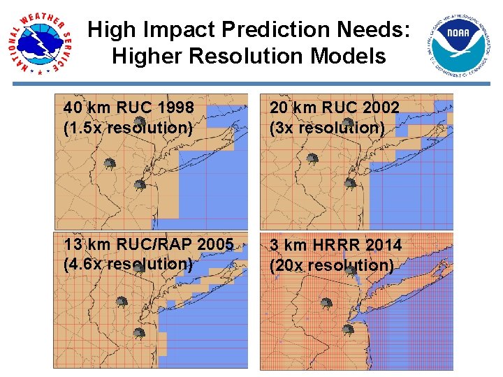 High Impact Prediction Needs: Higher Resolution Models 40 km RUC 1998 (1. 5 x