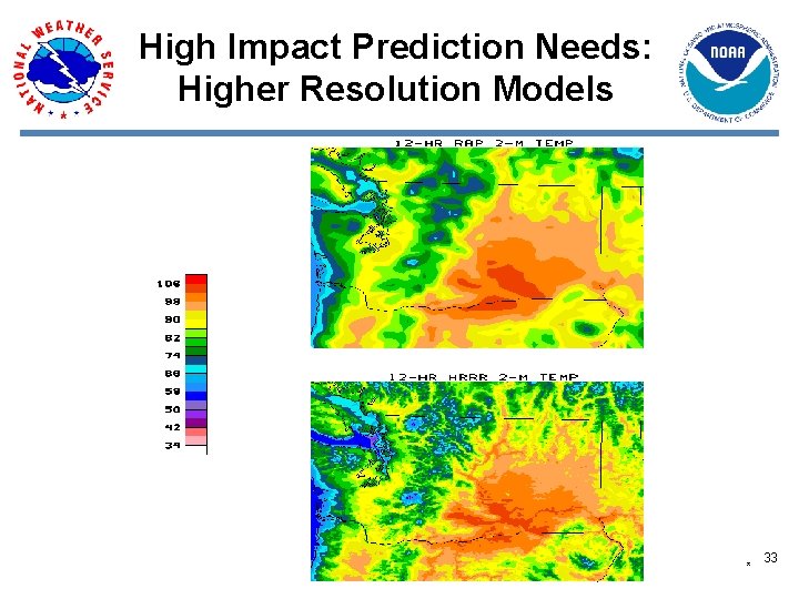 High Impact Prediction Needs: Higher Resolution Models * 33 