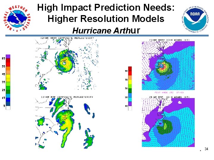 High Impact Prediction Needs: Higher Resolution Models Hurricane Arthur * 34 