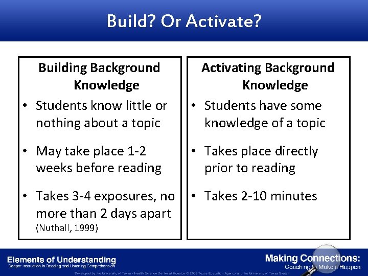 Making Connections Section 1 Building and Activating Background