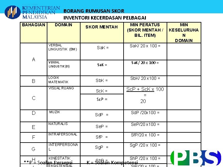 BORANG RUMUSAN SKOR INVENTORI KECERDASAN PELBAGAI BAHAGIAN A B DOMAIN SKOR MENTAH MIN PERATUS