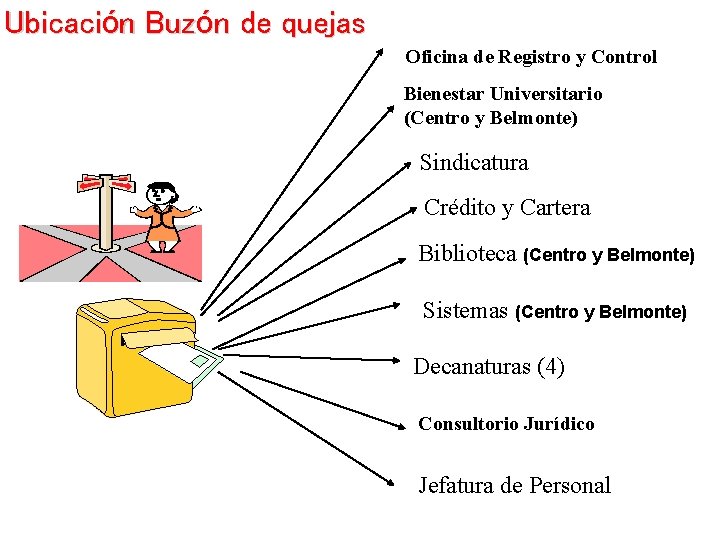 Ubicación Buzón de quejas Oficina de Registro y Control Bienestar Universitario (Centro y Belmonte)