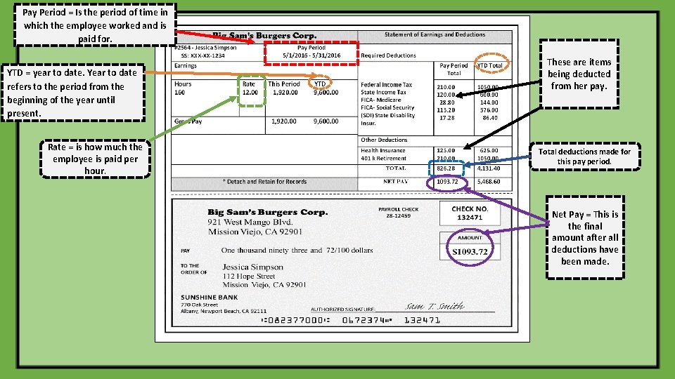 Pay Period = Is the period of time in which the employee worked and
