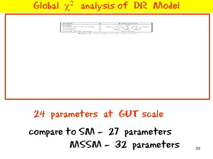 Global c 2 analysis of DR Model 24 parameters at GUT scale compare to
