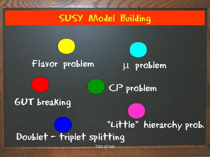 SUSY Model Building Flavor problem m problem CP problem GUT breaking “Little” hierarchy prob.