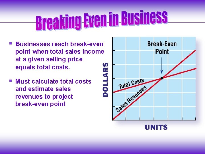 § Businesses reach break-even point when total sales income at a given selling price