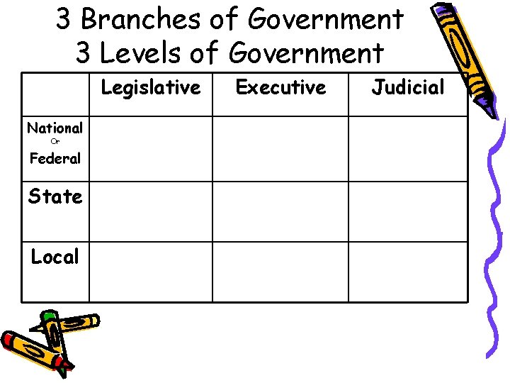3 Branches of Government 3 Levels of Government Legislative National Or Federal State Local