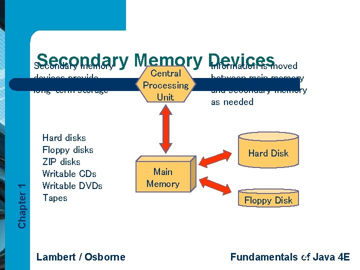 Secondary Memory Devices Information is moved Chapter 1 Secondary memory devices provide long-term storage