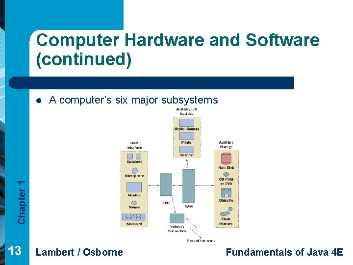Computer Hardware and Software (continued) A computer’s six major subsystems Chapter 1 l 13
