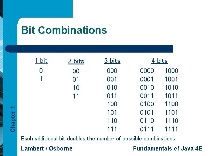 Bit Combinations 2 bits 00 01 10 11 Chapter 1 1 bit 0 1