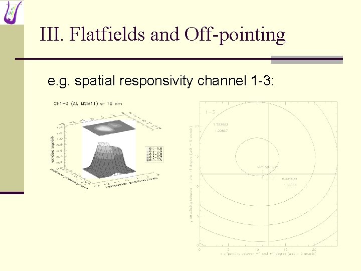 III. Flatfields and Off-pointing e. g. spatial responsivity channel 1 -3: 