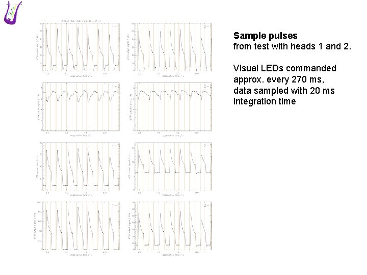 Sample pulses from test with heads 1 and 2. Visual LEDs commanded approx. every