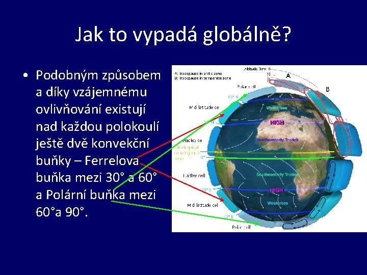 Jak to vypadá globálně? • Podobným způsobem a díky vzájemnému ovlivňování existují nad každou