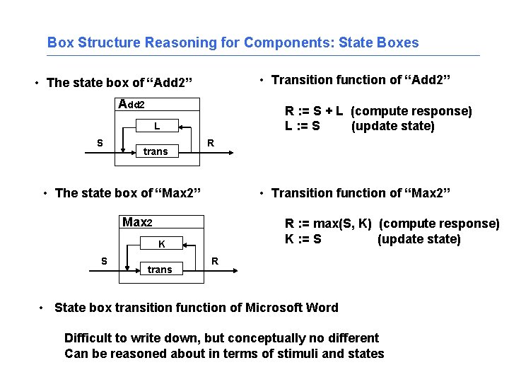 Box Structure Reasoning for Components: State Boxes • Transition function of “Add 2” •