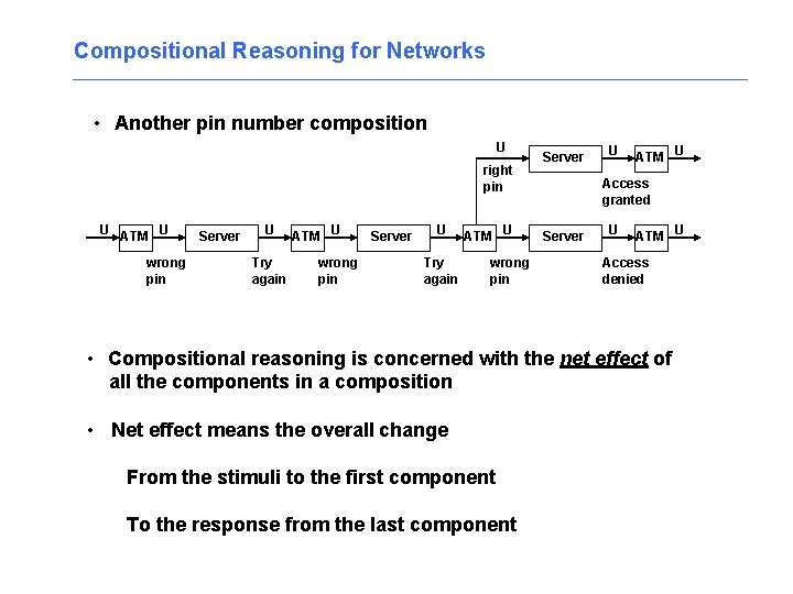 Compositional Reasoning for Networks • Another pin number composition U right pin U ATM