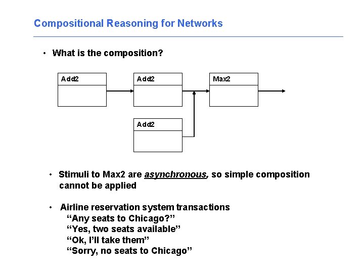 Compositional Reasoning for Networks • What is the composition? Add 2 Max 2 Add