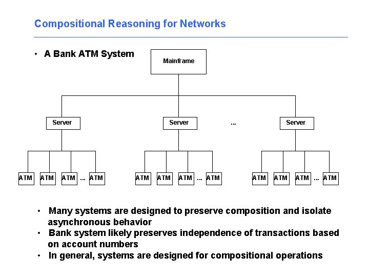 Compositional Reasoning for Networks • A Bank ATM System Mainframe Server ATM ATM ATM.