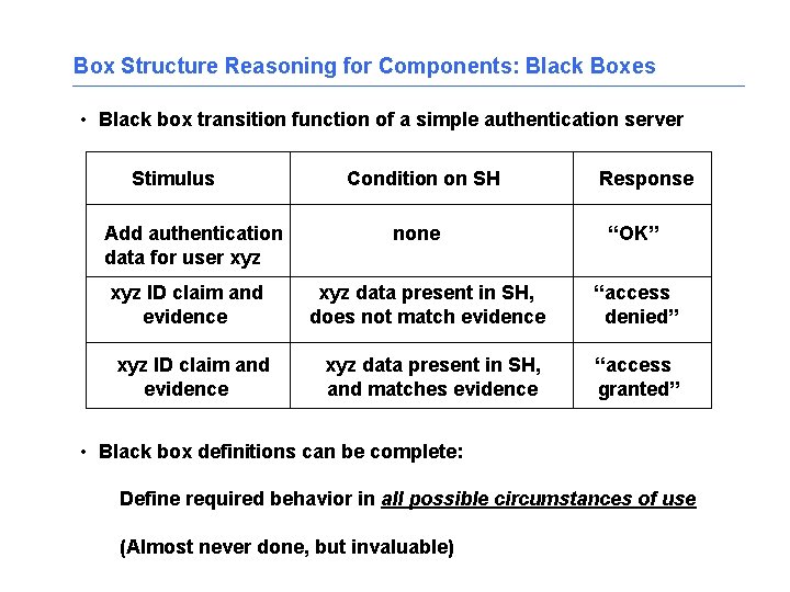 Box Structure Reasoning for Components: Black Boxes • Black box transition function of a