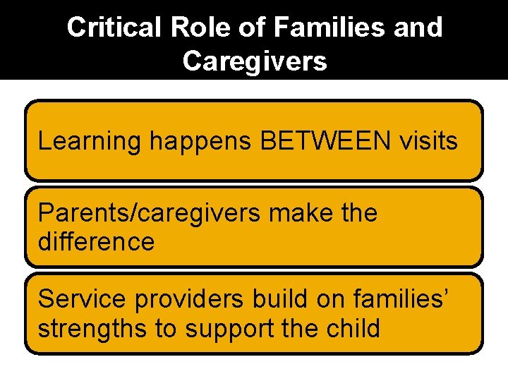 Critical Role of Families and Caregivers Learning happens BETWEEN visits Parents/caregivers make the difference