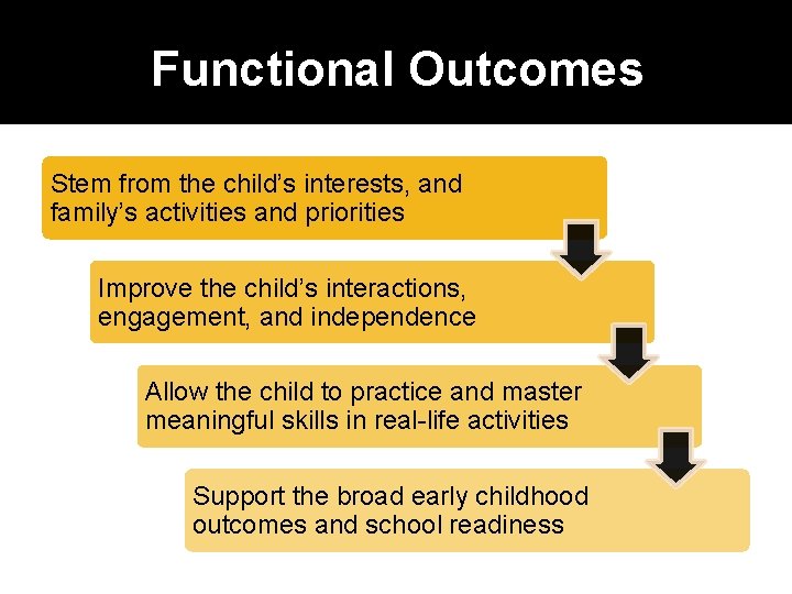 Functional Outcomes Stem from the child’s interests, and family’s activities and priorities Improve the