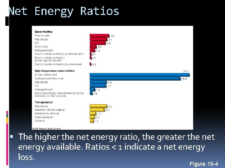 Net Energy Ratios The higher the net energy ratio, the greater the net energy