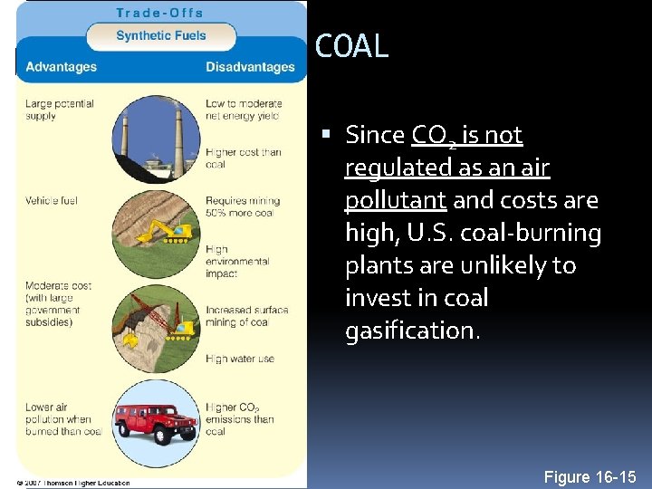 COAL Since CO 2 is not regulated as an air pollutant and costs are