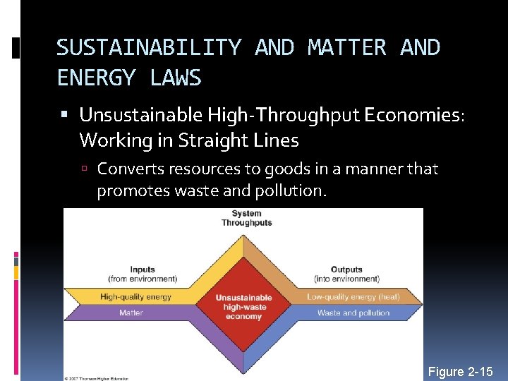 SUSTAINABILITY AND MATTER AND ENERGY LAWS Unsustainable High-Throughput Economies: Working in Straight Lines Converts