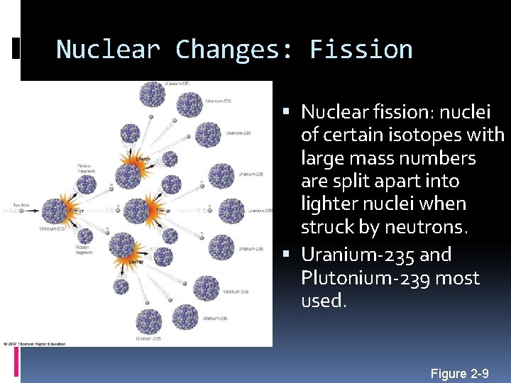 Nuclear Changes: Fission Nuclear fission: nuclei of certain isotopes with large mass numbers are