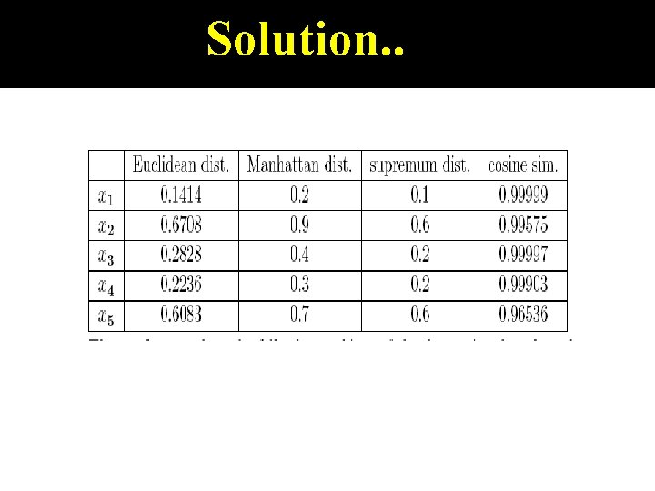 Solution. . 