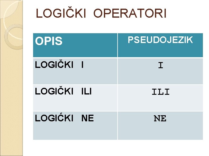 LOGIČKI OPERATORI OPIS LOGIČKI I PSEUDOJEZIK I LOGIČKI ILI LOGIĆKI NE NE 