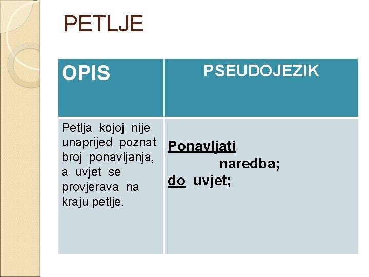 PETLJE OPIS PSEUDOJEZIK Petlja kojoj nije unaprijed poznat Ponavljati broj ponavljanja, naredba; a uvjet