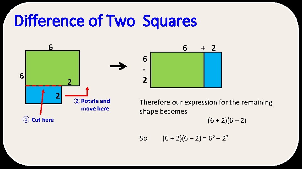 Difference of Two Squares 6 6 2 2 2 ② Rotate and move here Difference of Two Squares 6 6 2 2 2 ② Rotate and move here